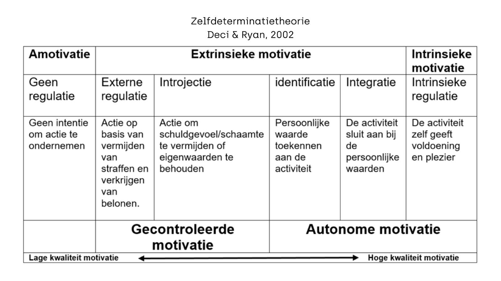 Qu'est-ce que la théorie de l'autodétermination ? 