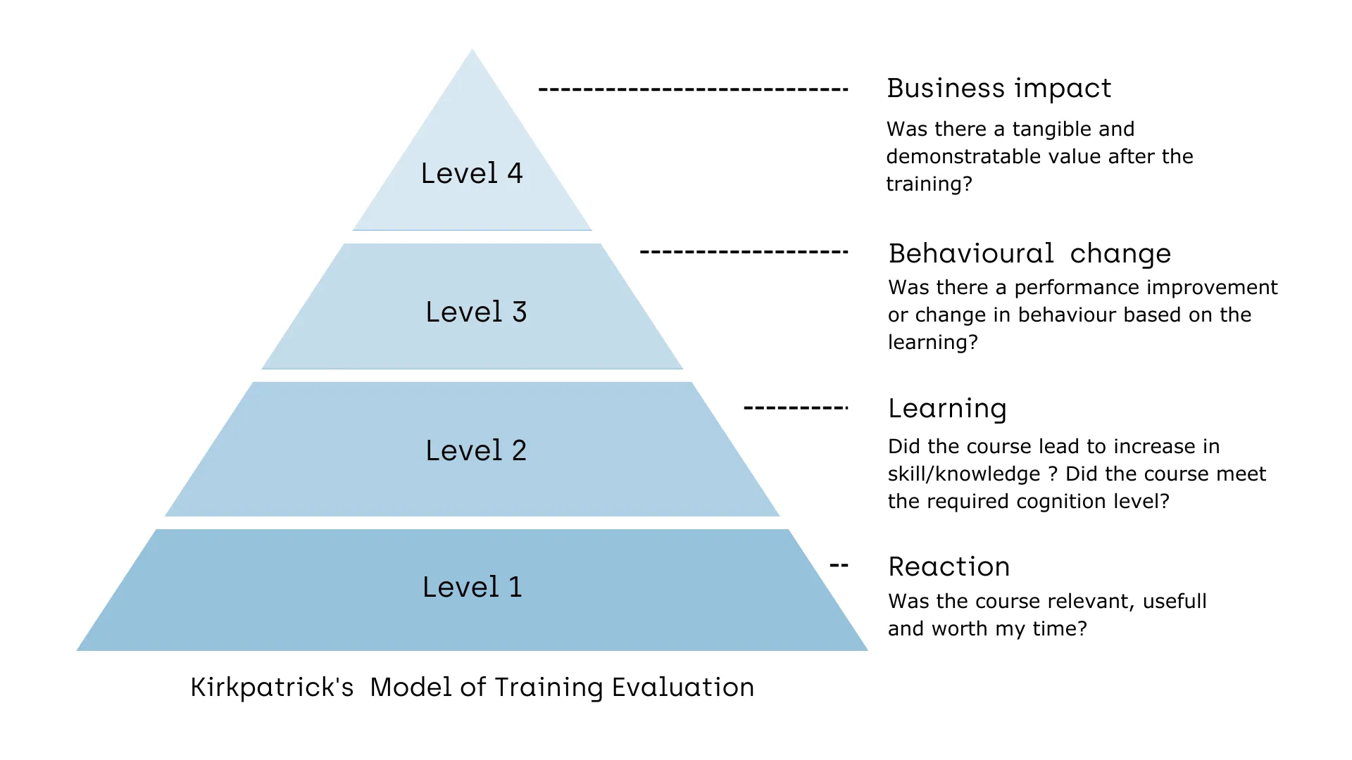 Valkuil 3: evaluatie gaat enkel over de leerervaring 