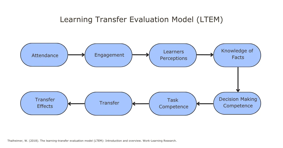 Waarom tevredenheid meten niet genoeg is
