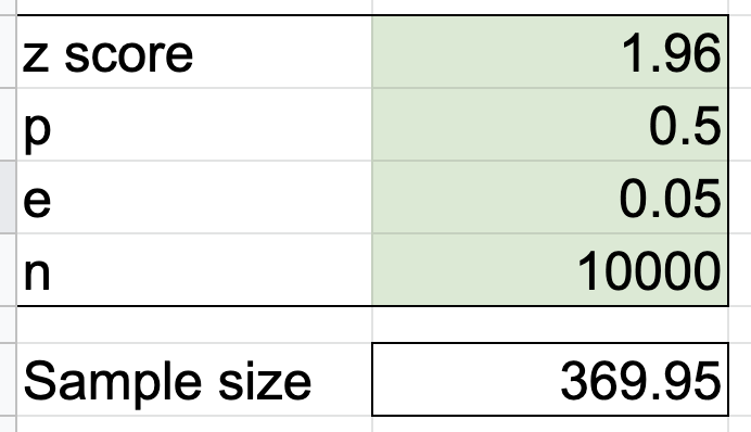 survey based research sample size