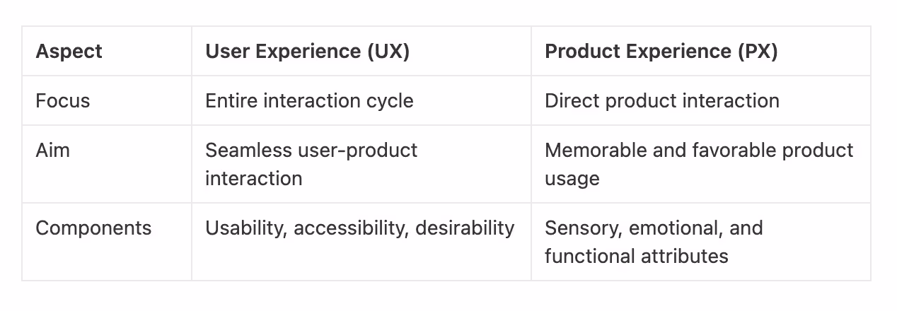 a tale showing differences between product experience and user experience