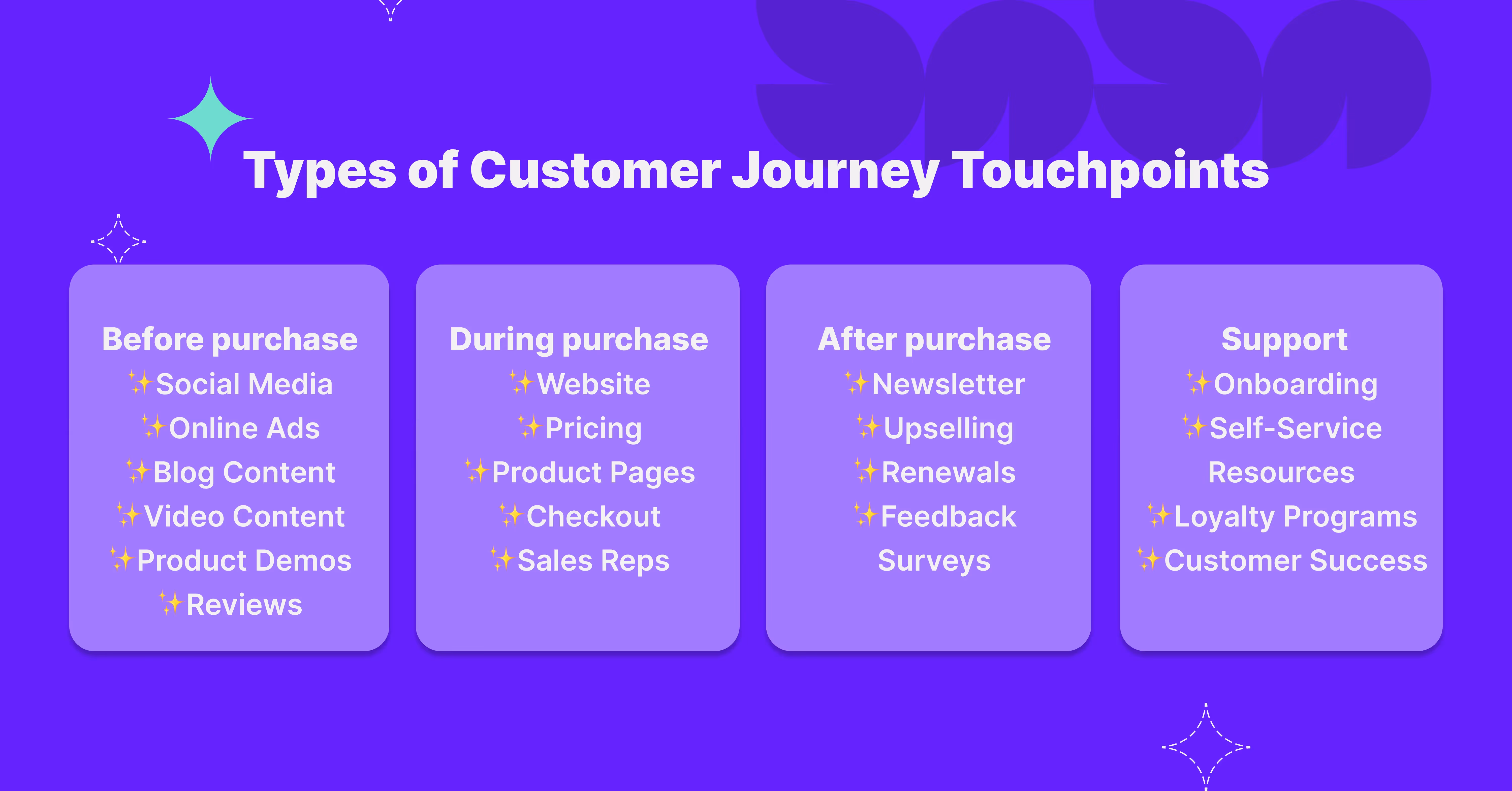 Types of customer journey touchpoints