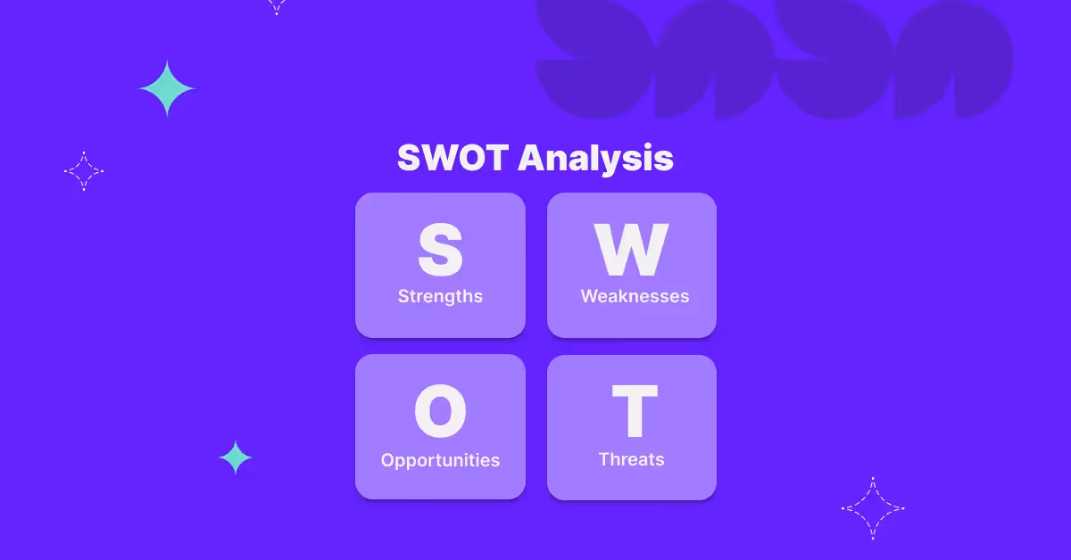 SWOT analysis template