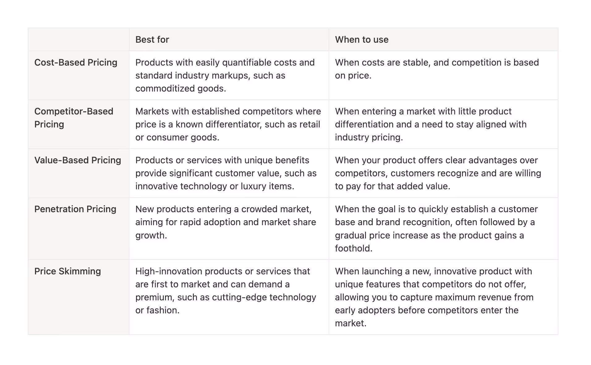 pricing models overview