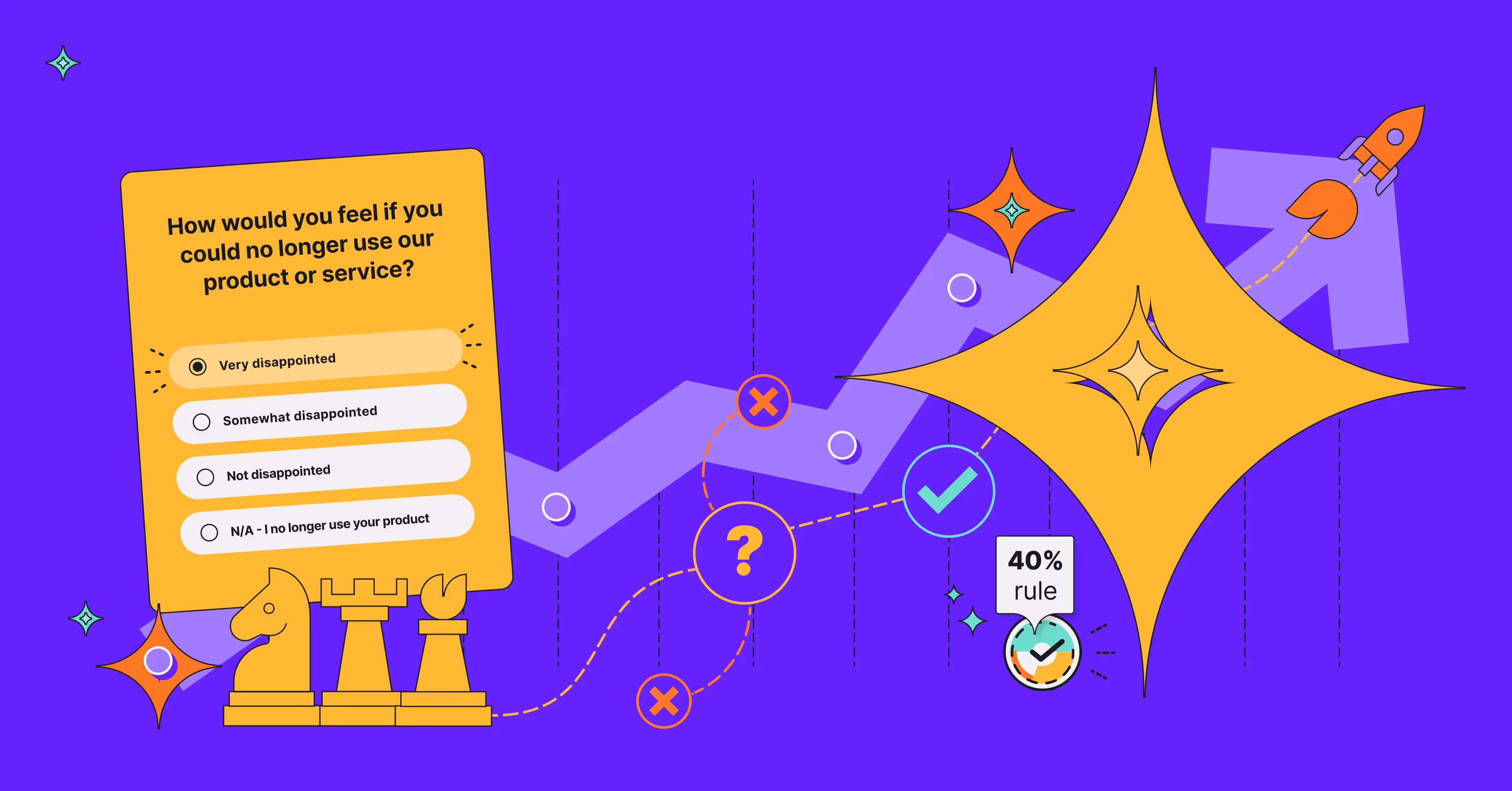 product-market fit survey