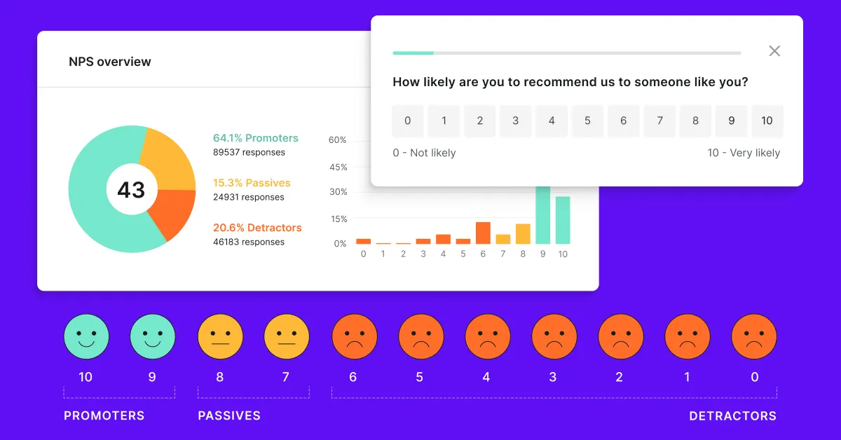 an image with NPS overview, including the main question: How likely are you to recommend us to someone like you?