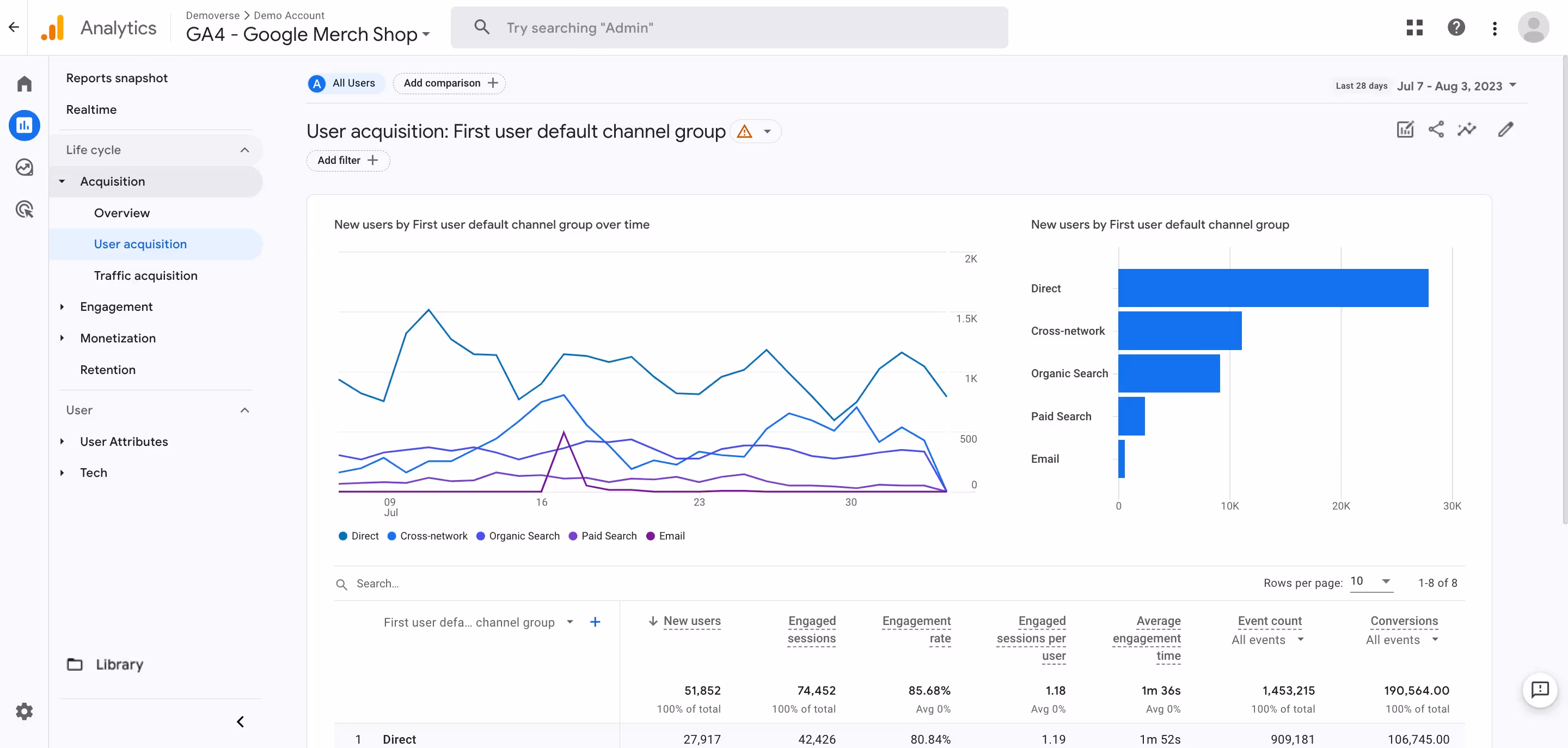 Dashboard of Google Analytics, a website visitor tracking tool