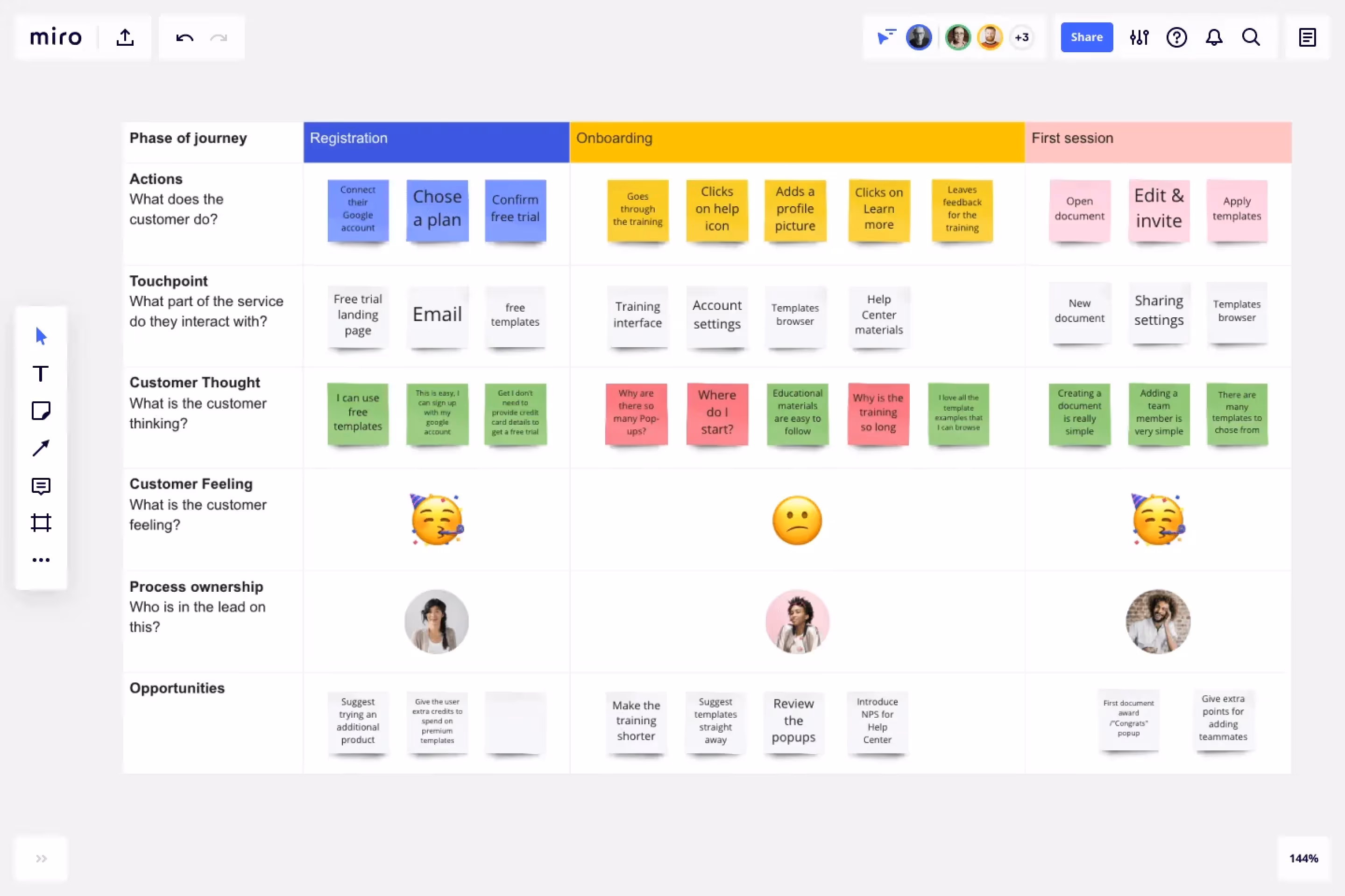 customer journey map template