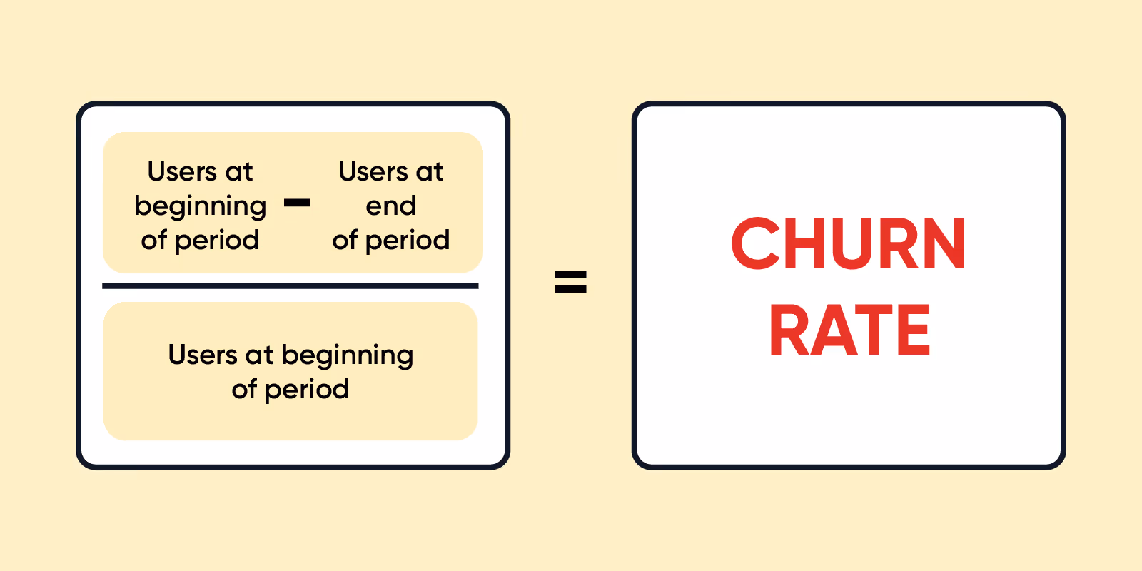 churn rate