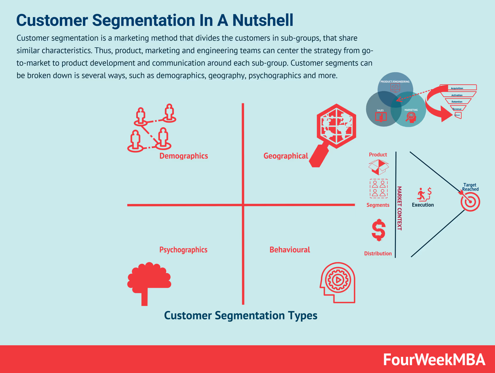customer segmentation