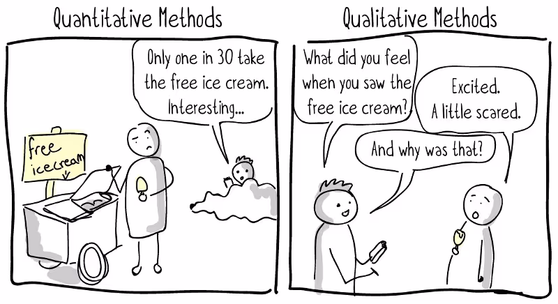 qualitative vs quantitative research methods
