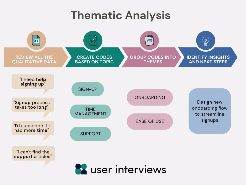 thematic analysis