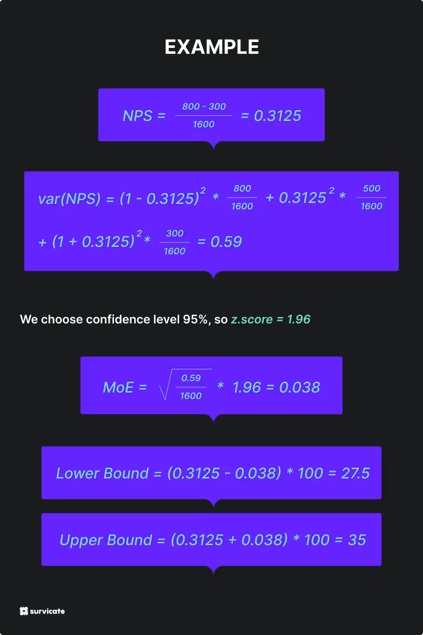 nps sample size example