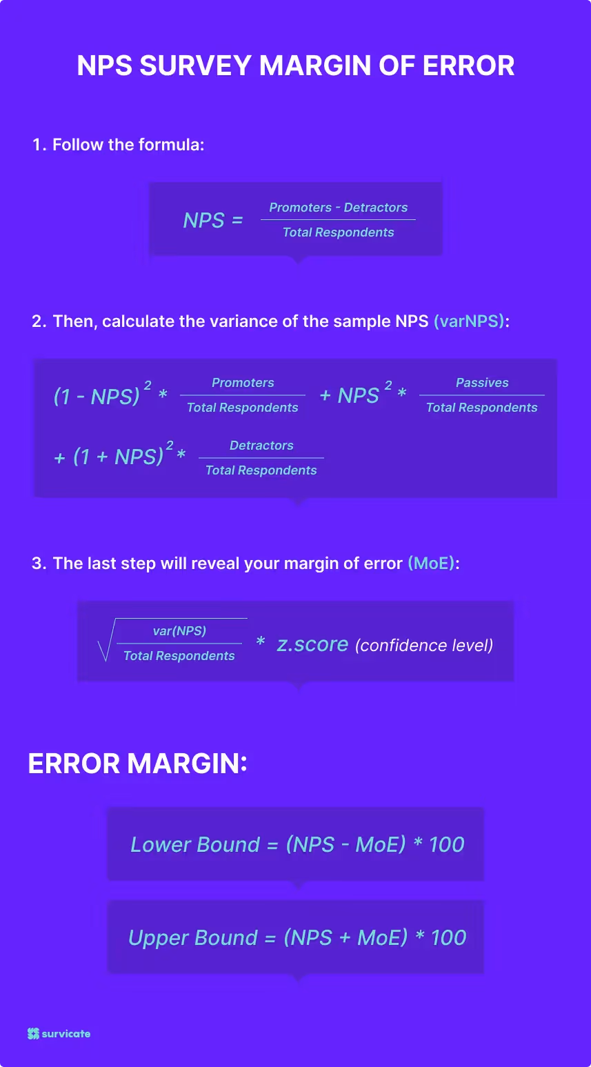 nps sample size formula image