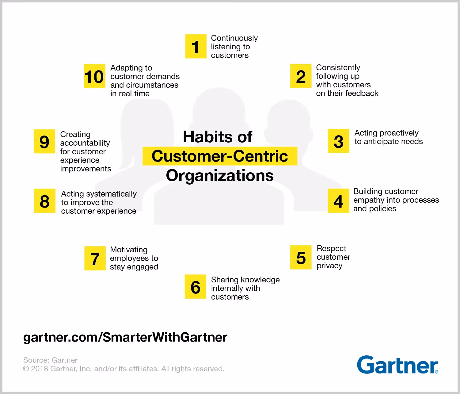 Customer centricity infographic