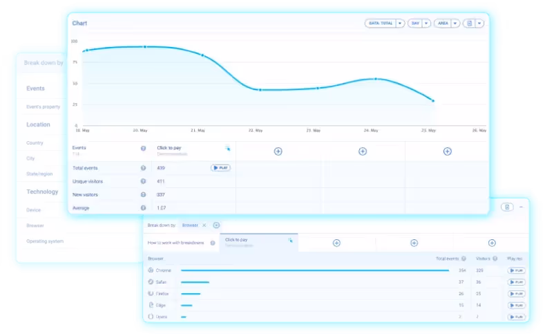 Lead generating tools - Smartlook