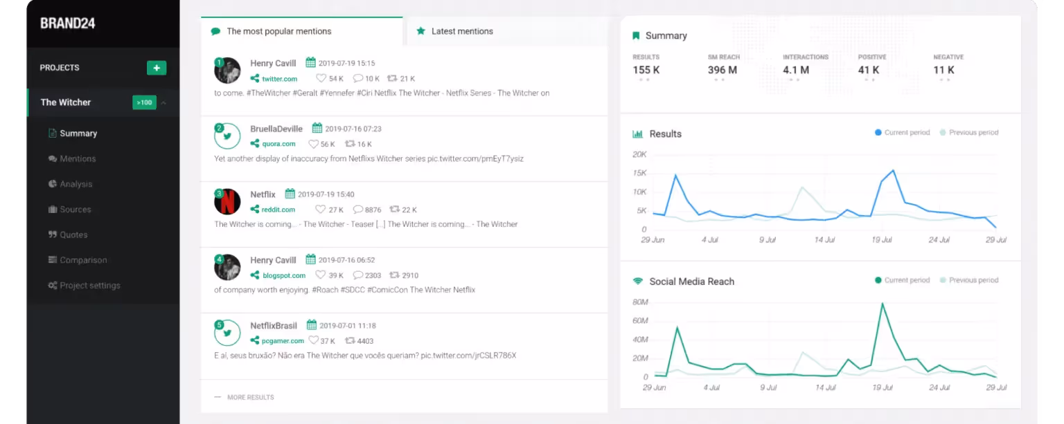 Sentiment analysis tools - Brand24