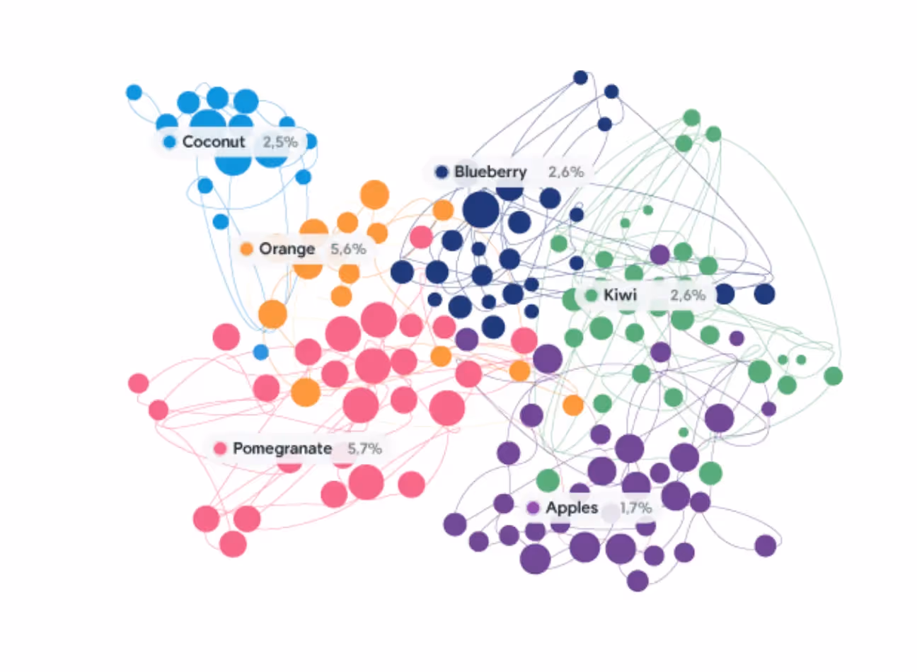 Sentiment analysis tools - Talkwakler