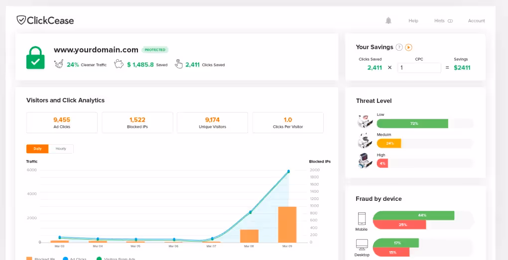 Website optimization tools - ClickCease