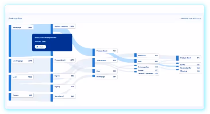 Website optimization tools - Smartlook