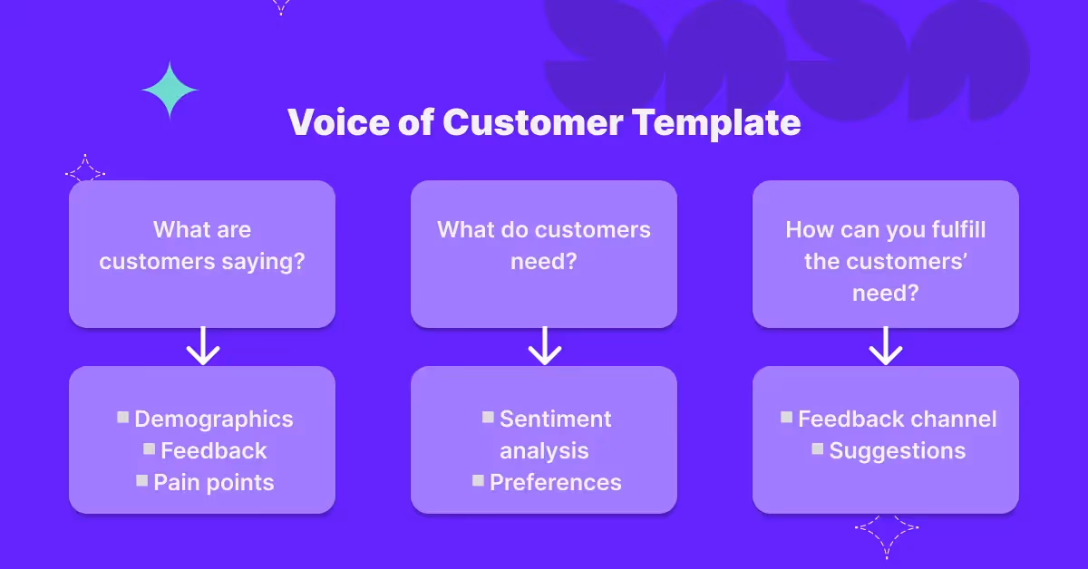 Voice of customer template