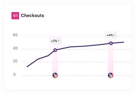 Usability testing tools - VWO Plan