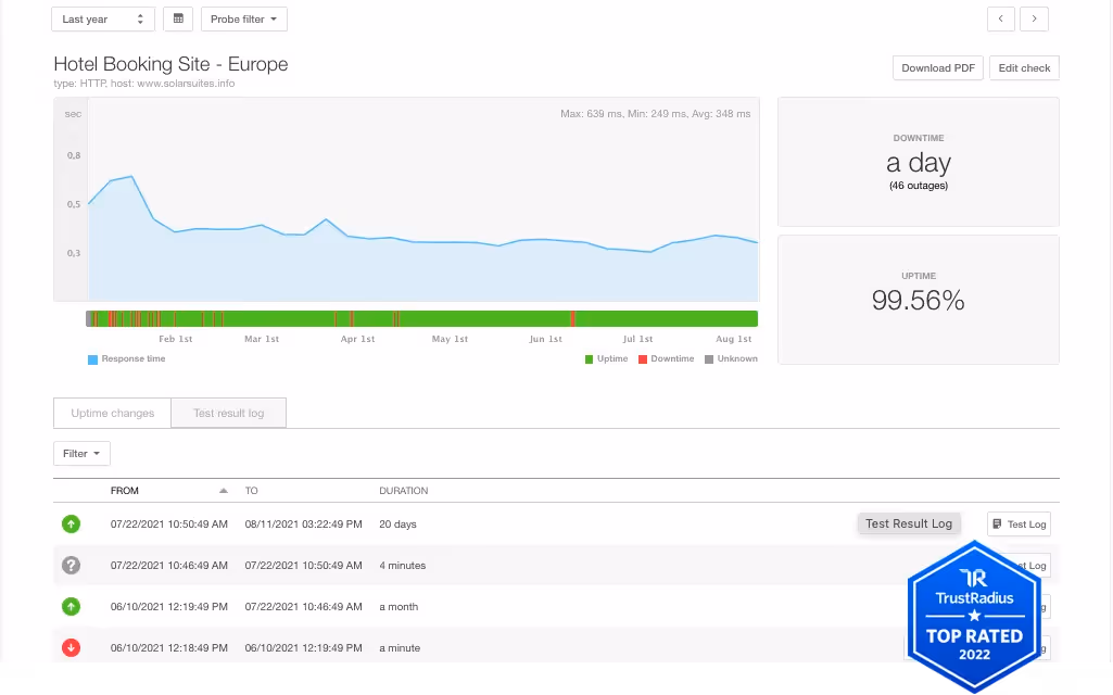 Usability testing tools - Pingdom