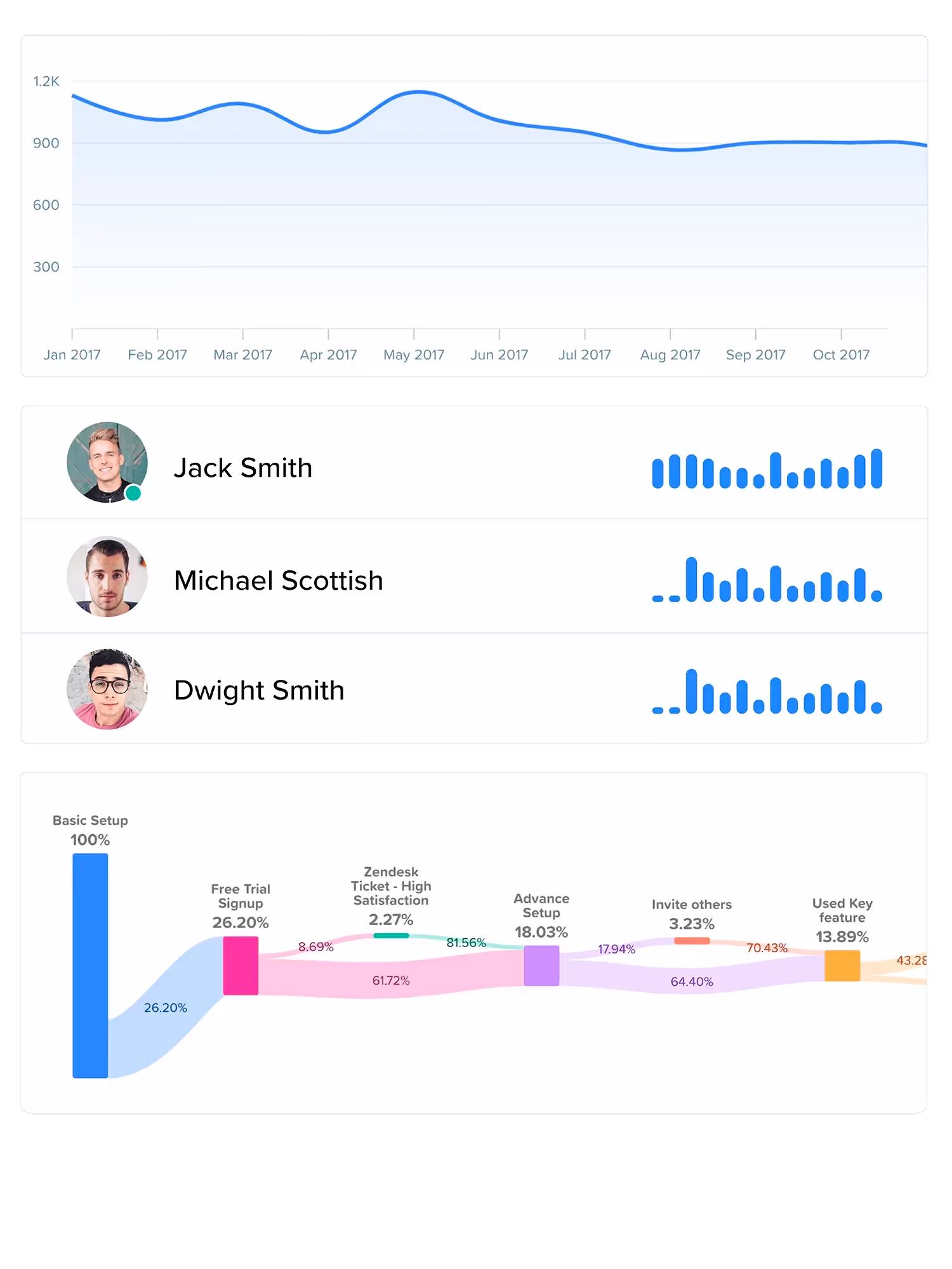 Usability testing tools - Woopra