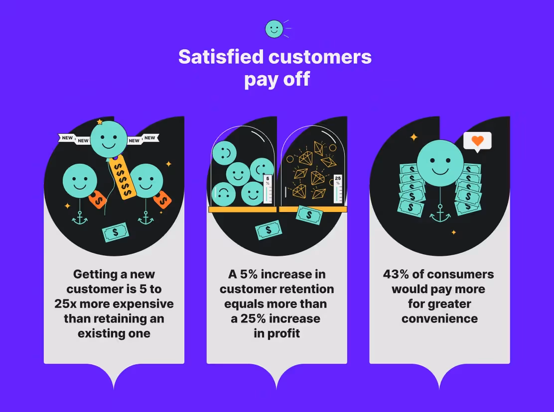 satisfied customers pay off