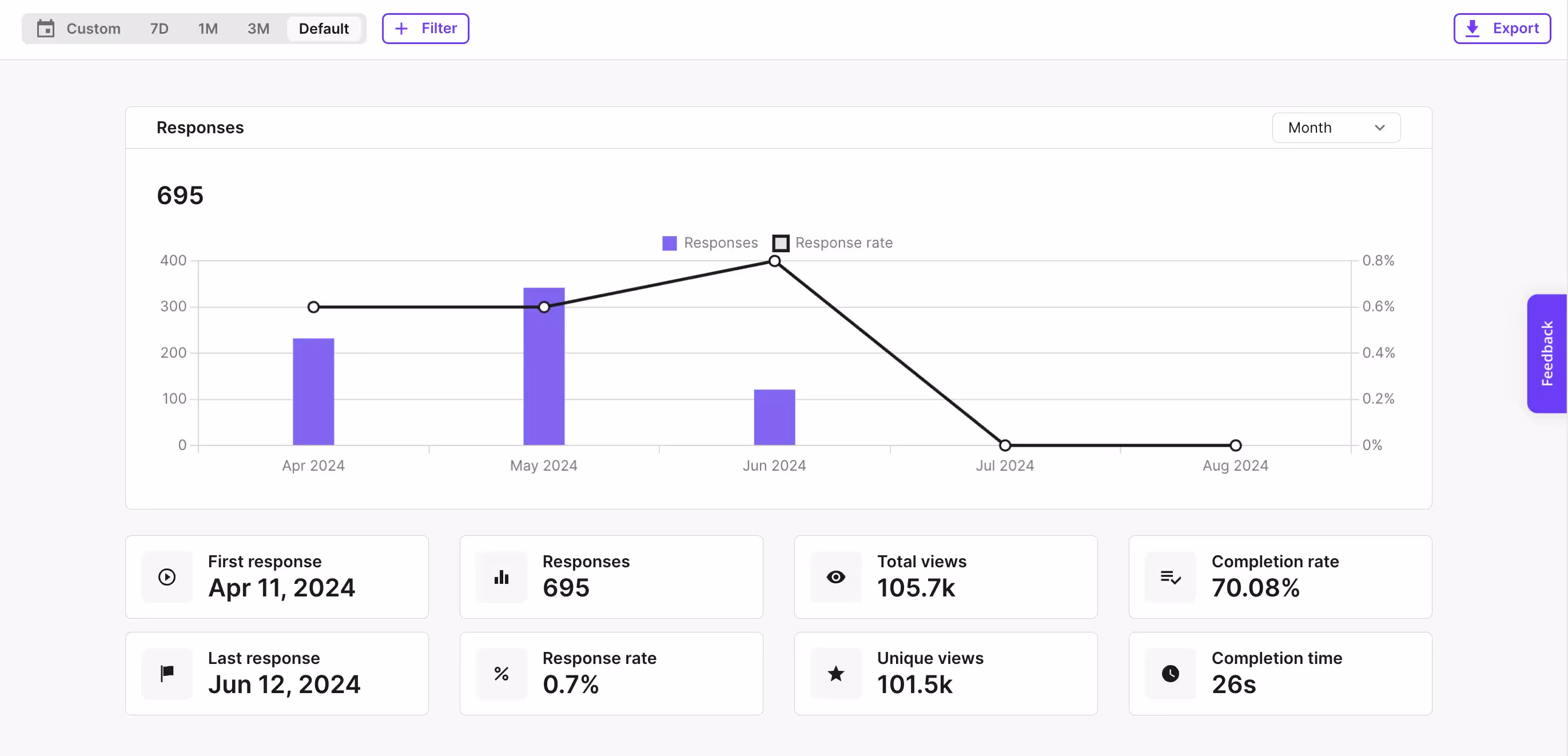 An example analysis tab in Survicate - a SurveyMonkey alternative for collecting and analyzing customer feedback.