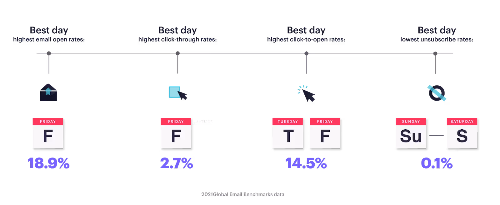 best days to send marketing email