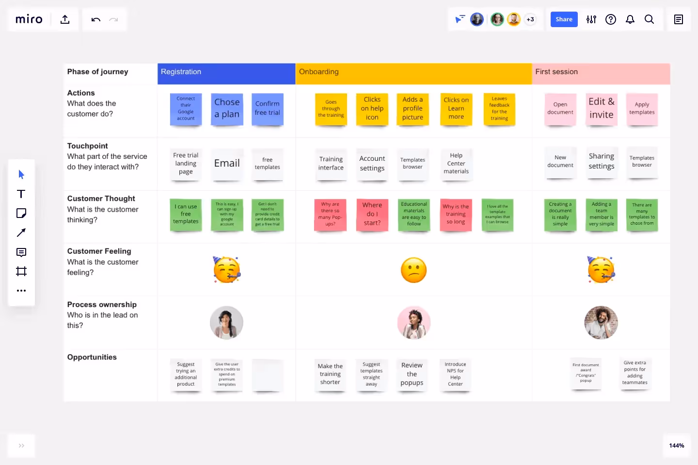 user journey map
