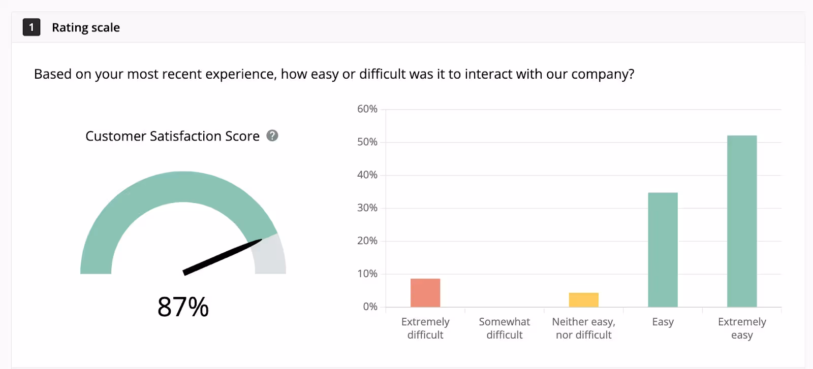 csat score analysis in survicate