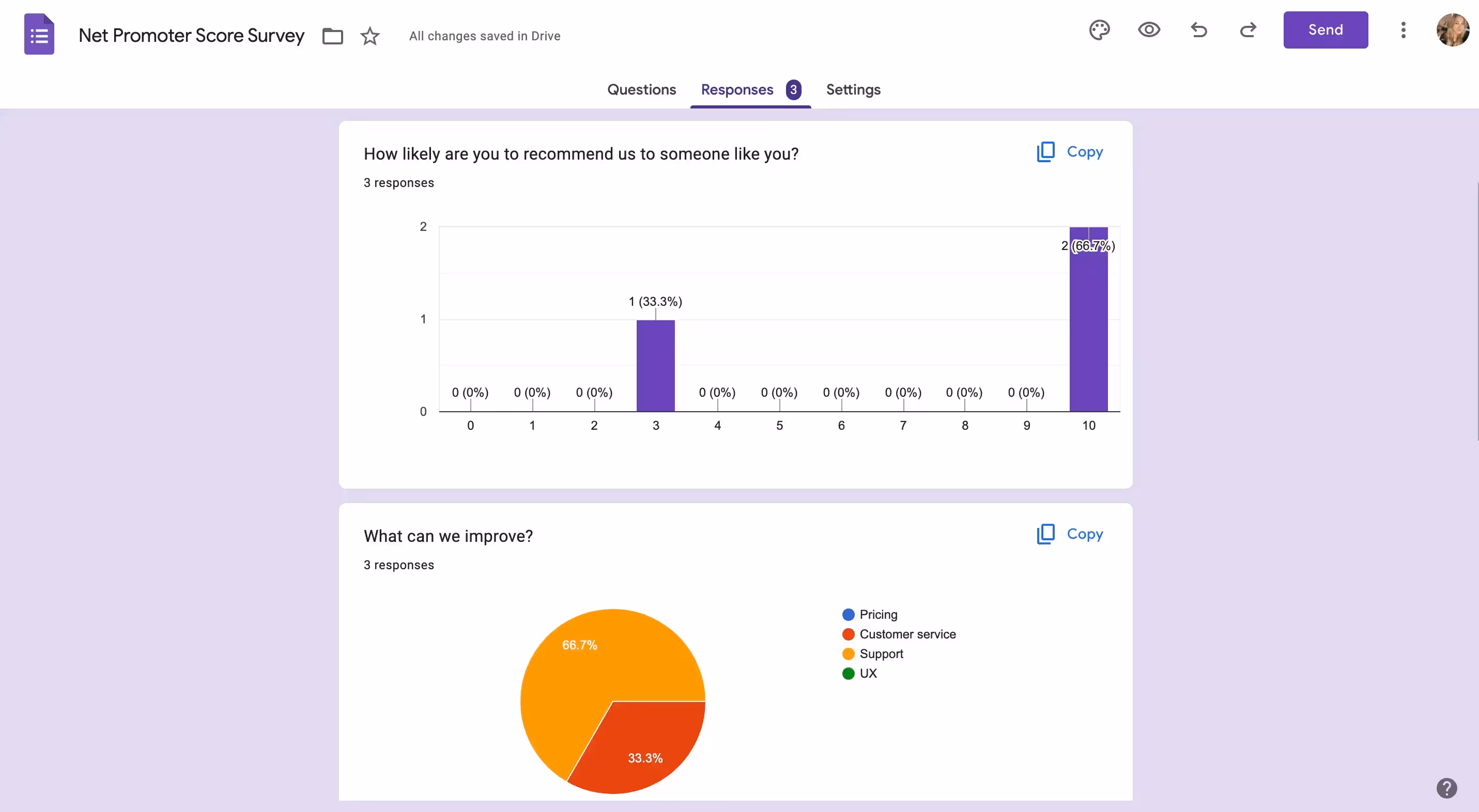 Analyzing received responses in Google Forms.