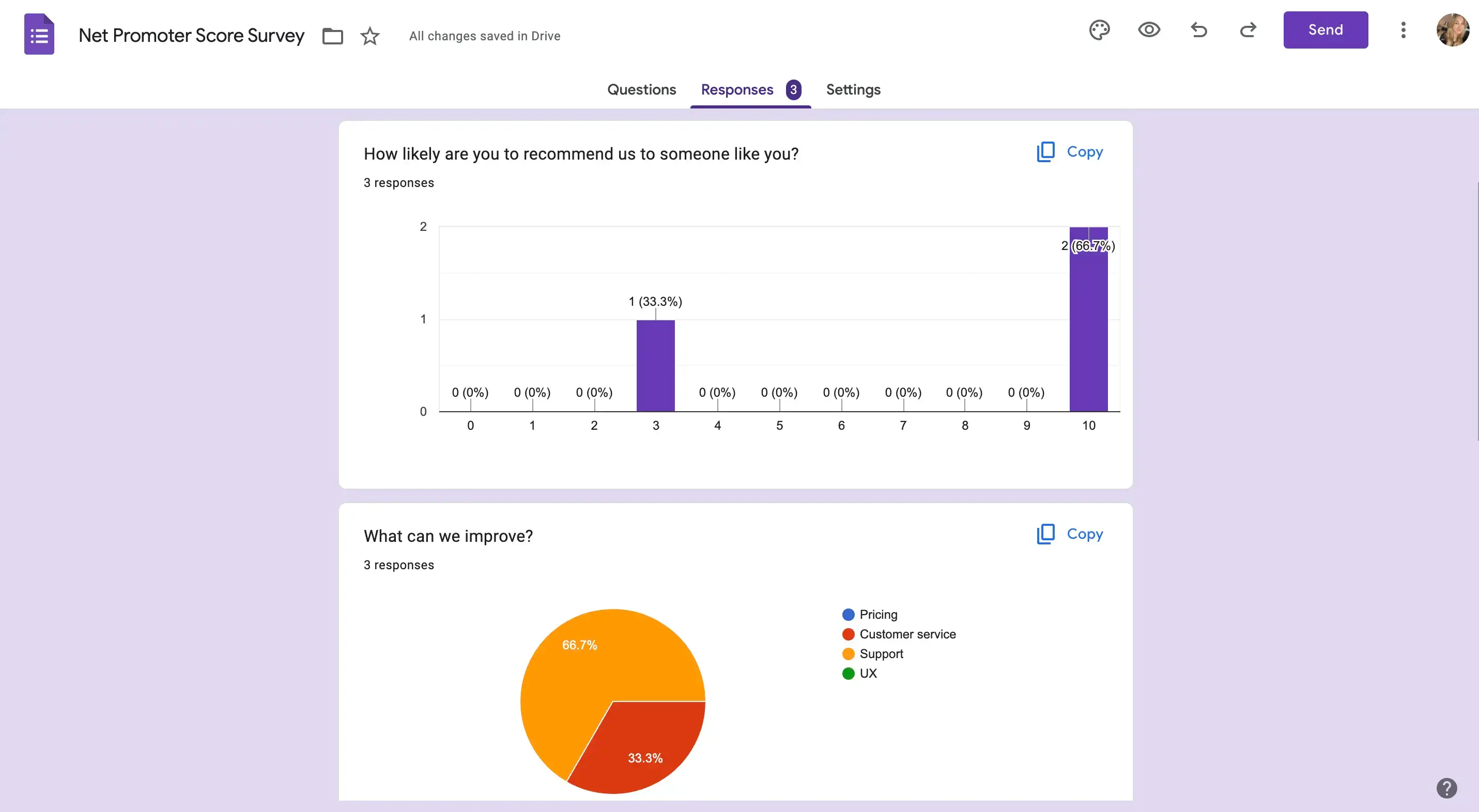 Analyzing received responses in Google Forms.