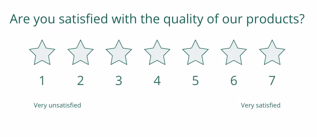 no hypotheticals in surveys