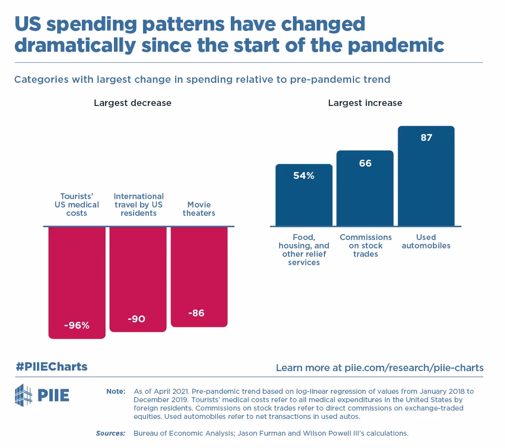 spending habits after the pandemic