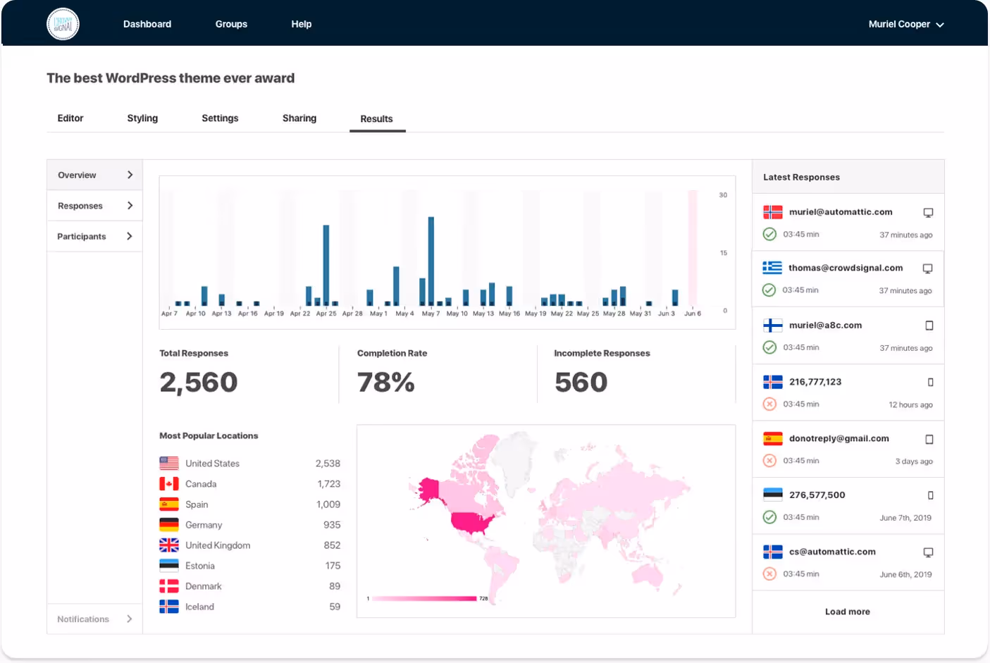 Wordpress Survey Tools - CrowdSignal