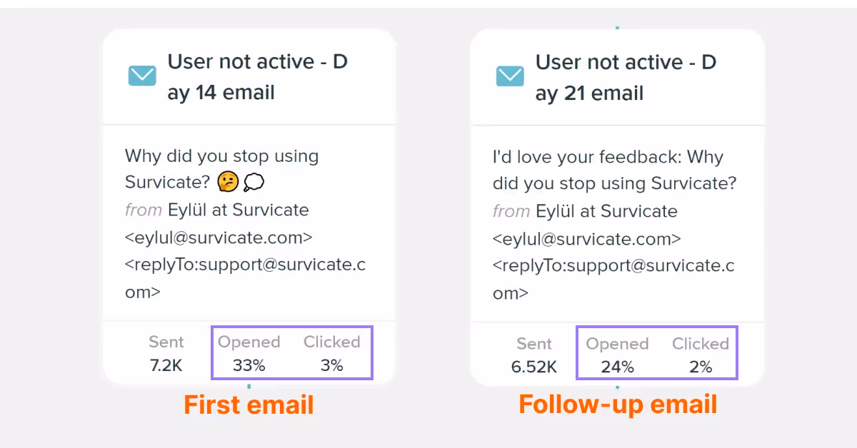 survey response rate for follow up email survey
