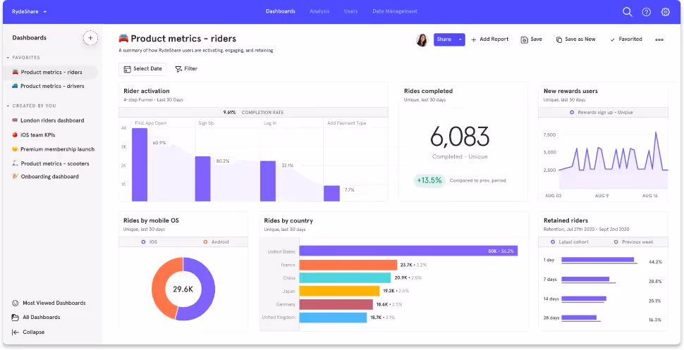 Product Research Tools - Mixpanel