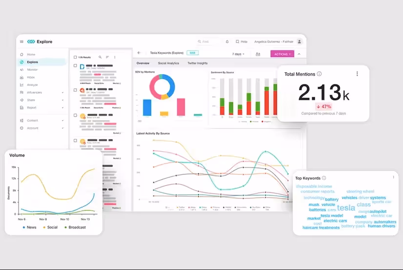 meltwater product image