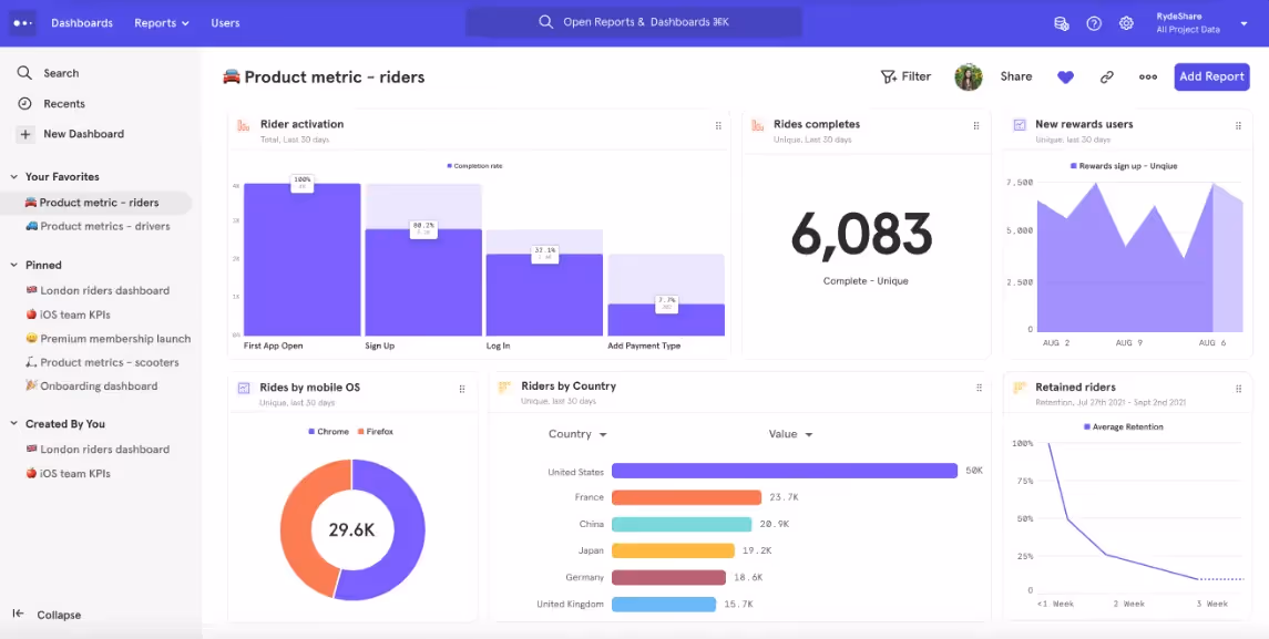 mixpanel product dashboard
