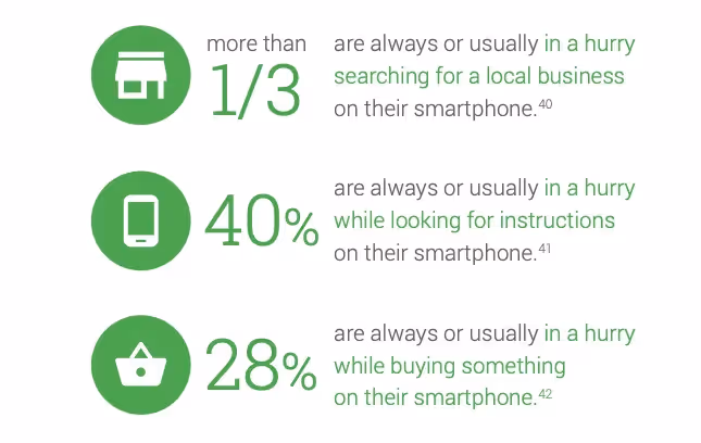 statistics on smartphone users decision making and time management to show how important it is to create mobile app surveys