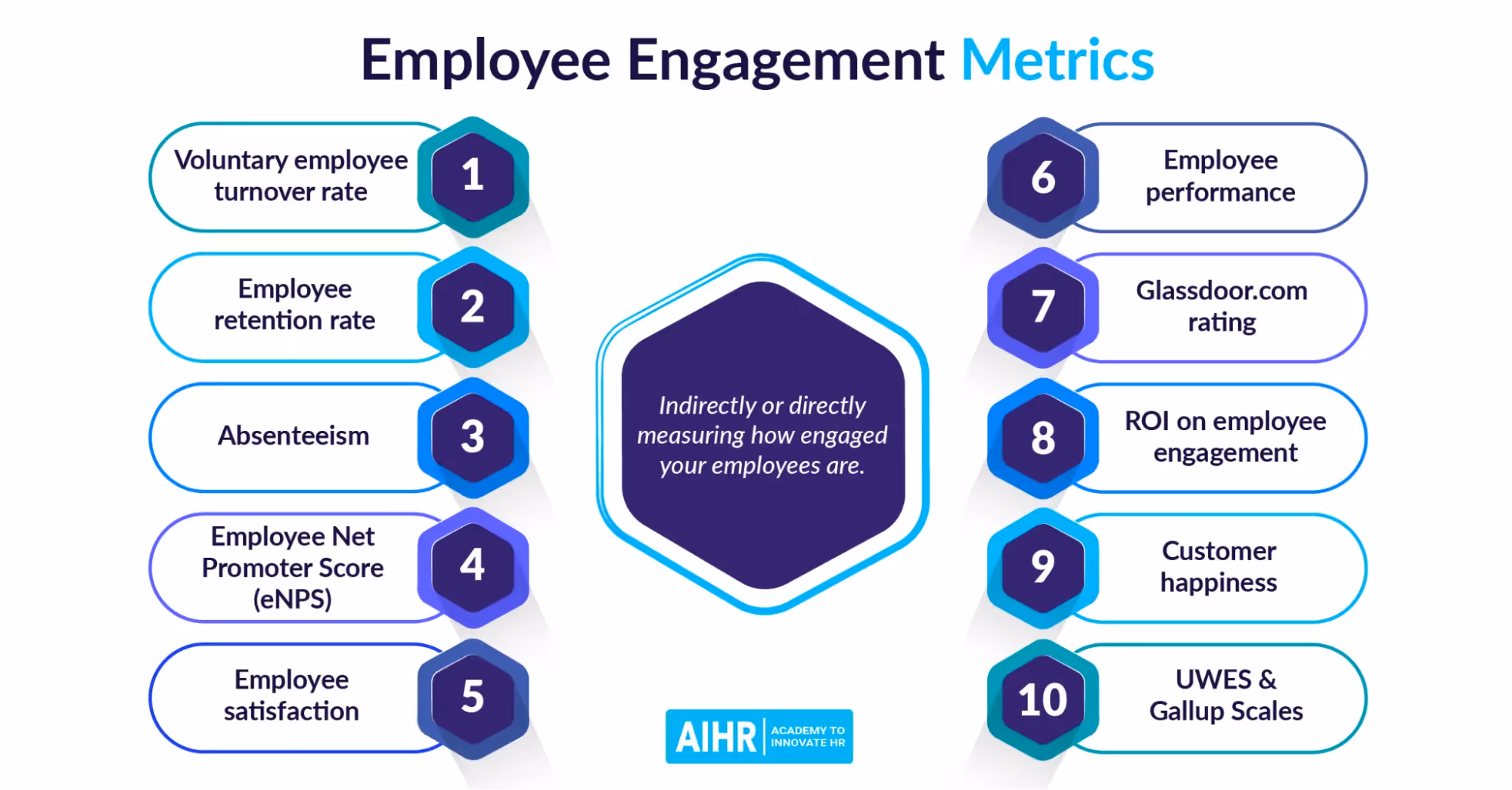 employee engagement metrics