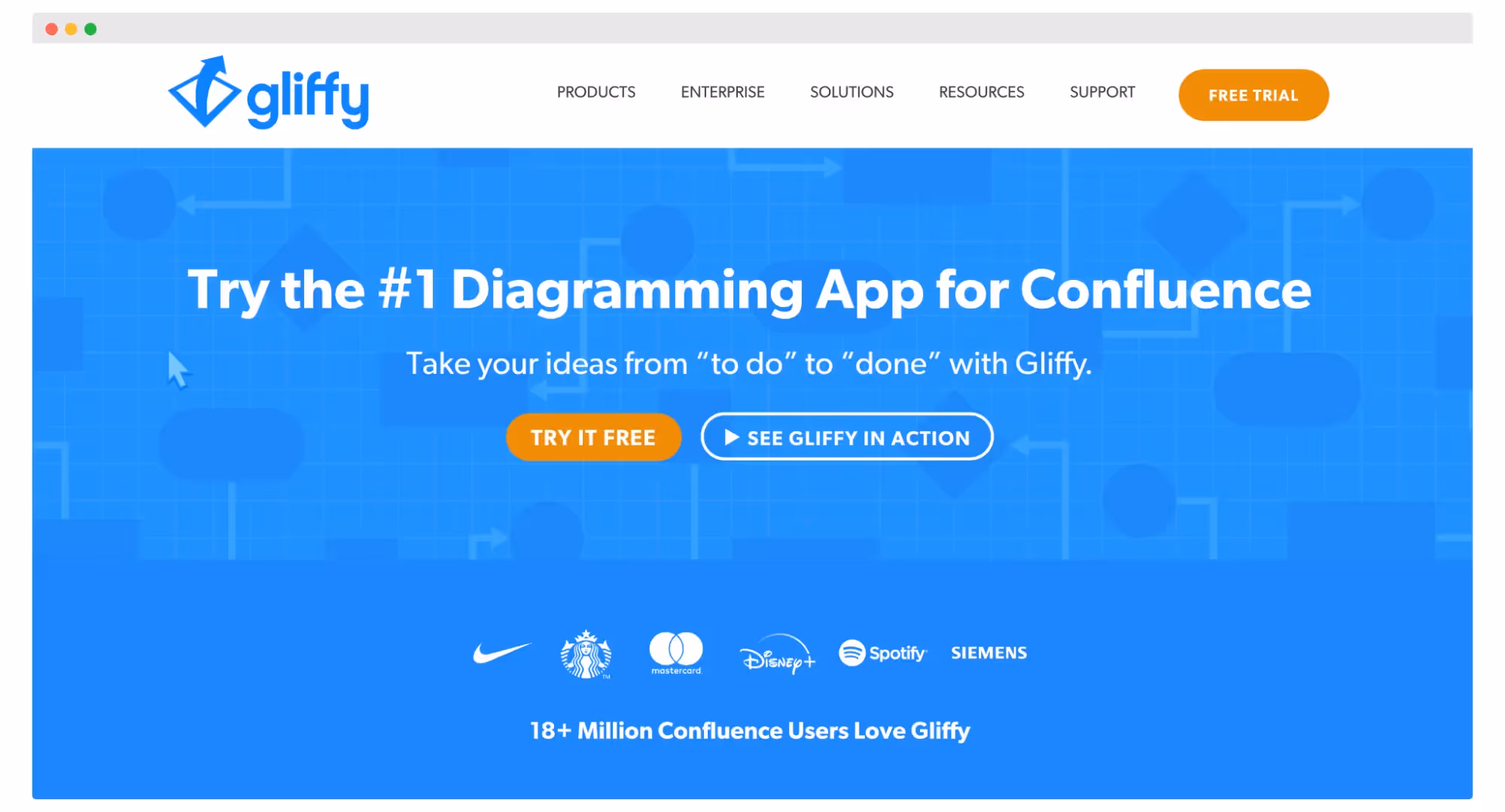 Customer Journey Mapping tools - Gliffy