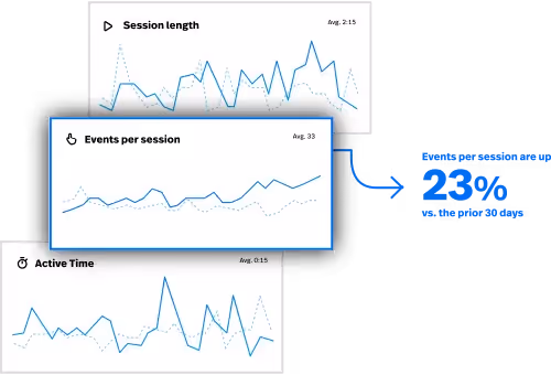 Conversion optimization tools - Fullstory