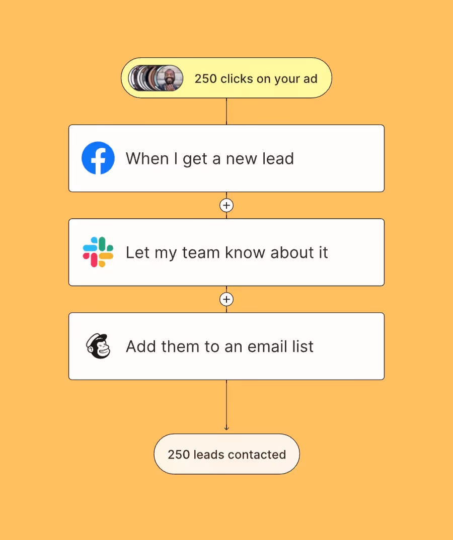 Content Research Tools - Zapier