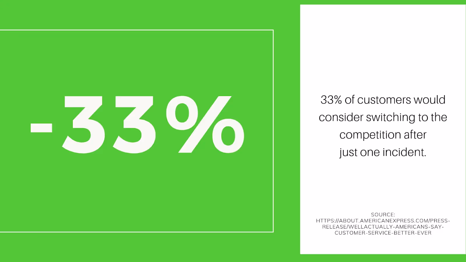 Customer experience trends: 33% of customers would leave after one incident