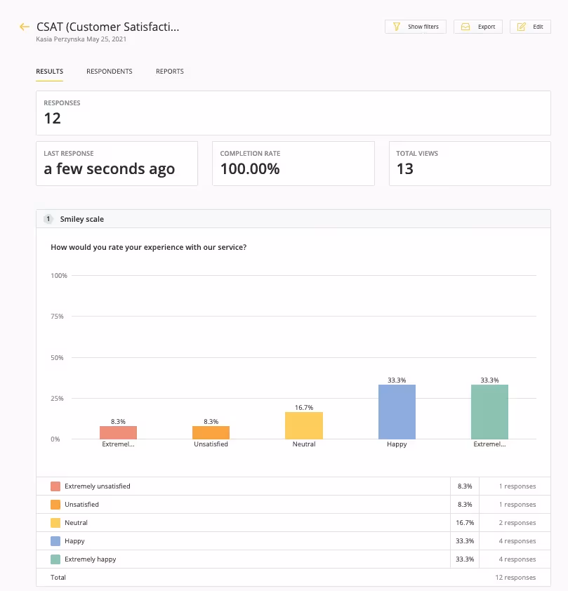 CSAT analysis