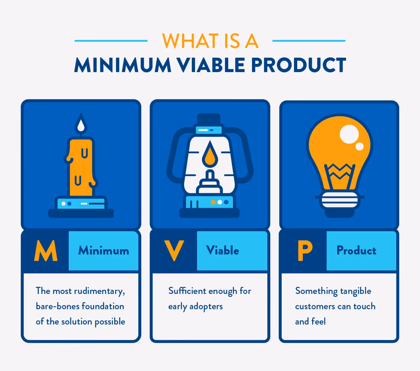 minimum viable product or mvp